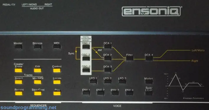 Ensoniq ESQ-1 Panel Right Side