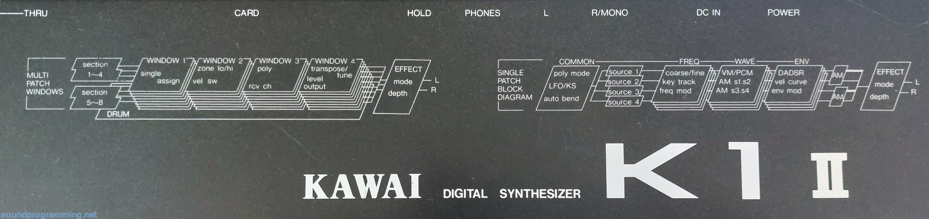 Kawai K1 II - Right Panel