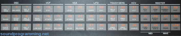 Kawai K3 Control Panel