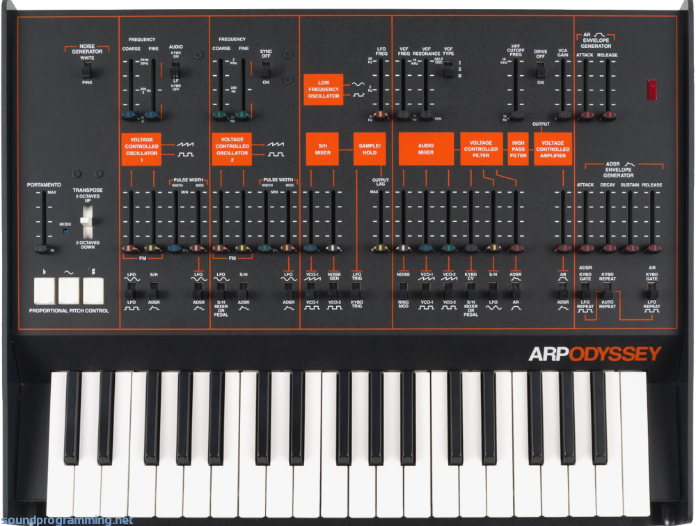 Korg Arp Odyssey Top View