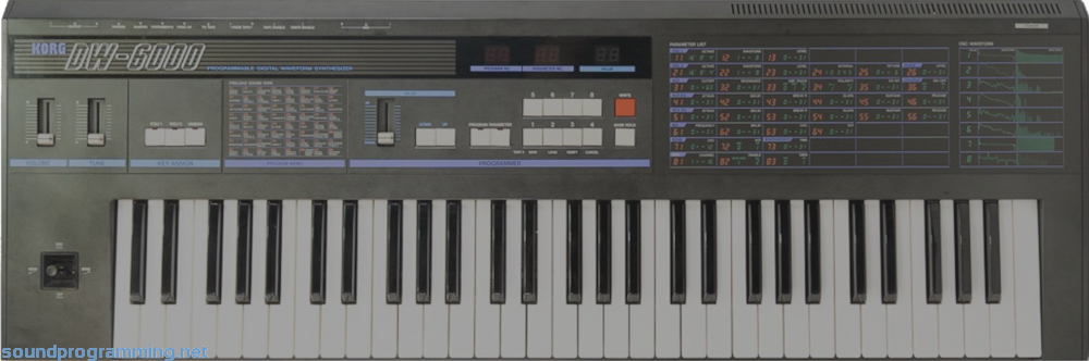 Korg DW-6000 Front View