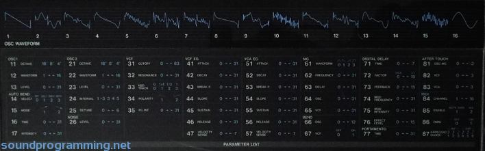 Korg DW-8000 Parameter Panel