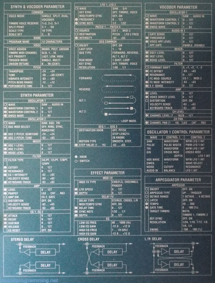 Korg MS2000 Parameter Panel