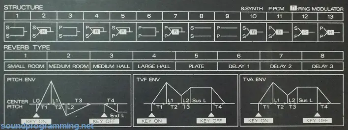 Roland D-20 Diagrams