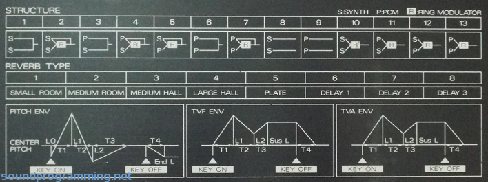 Roland D-20 Diagrams