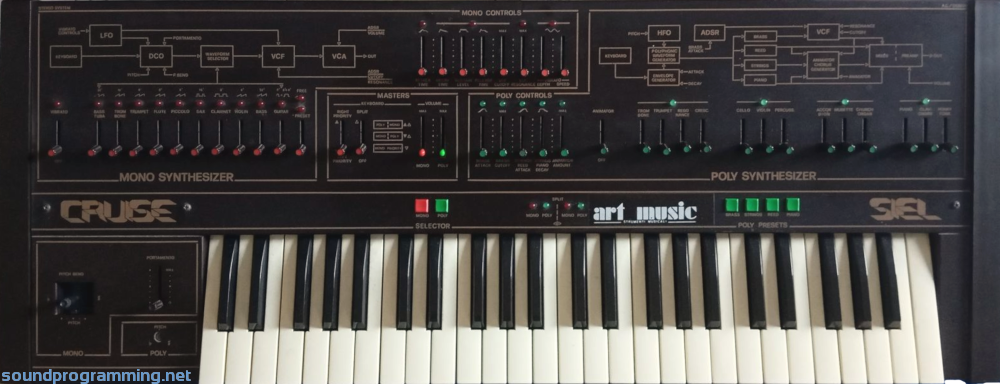 Siel Cruise Front View Siel Cruise Top View