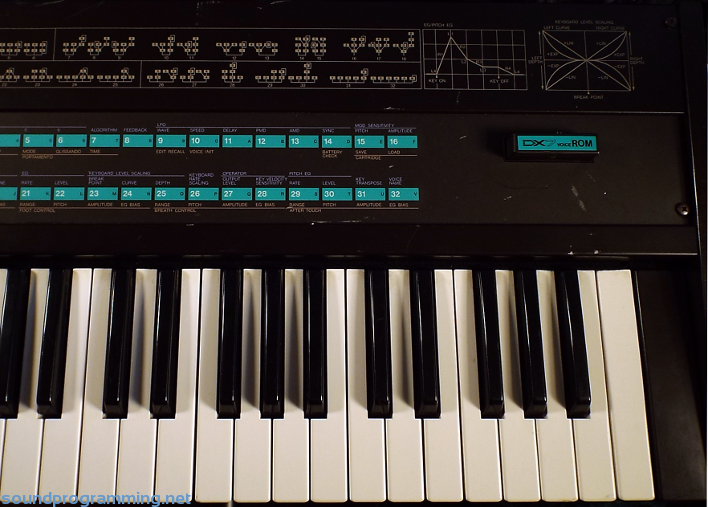 Yamaha DX7 Right Side